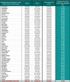 UPDATE | GREEN POINT Growth ranks 7th out of 47 Central Coast Suburbs | November 7th, 2025