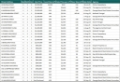 UPDATE | Kincumber - Real Estate Agent Results | October 9th, 2025