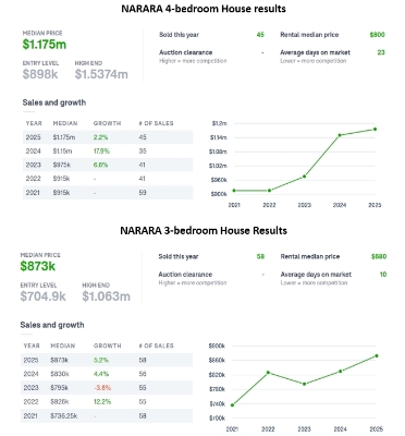 Mortgage Broker Narara