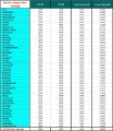 UMINA BEACH ranks 2nd for Weekly Rent Growth