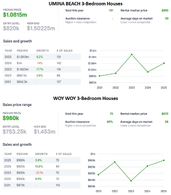 Mortgage Broker Umina Beach