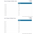 UPDATE | A decade of #Wyoming Growth | July 9th, 2025