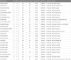 Mortgage Choice Central Coast sales data for Bateau Bay