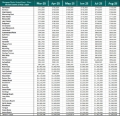 UPDATE | Check Your Central Coast Suburb's House Price | September 13th, 2025