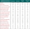 Mortgage Choice Gorokan