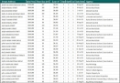 UPDATE | GOSFORD - Real Estate Agent Results | September 24th, 2025