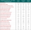 Mortgage Choice Wamberal
