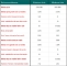 Table of Gosford 3-bedroom and 2-bedroom units