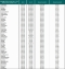 Ten years of Central Coast House price Growth