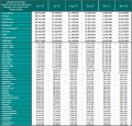 TERRIGAL Houses RANK 2nd from 47
