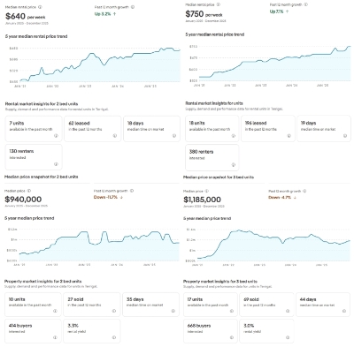 Terrigal Property Market Update: 2-Bed vs. 3-Bed Units