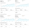 Terrigal Property Market Update 2-Bed vs. 3-Bed Units
