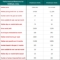 Terrigal three bedroom units compared to Terrigal two bedroom units