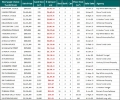 UPDATE | Tumbi Umbi House Sales Results | July 10th, 2025