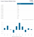 UPDATE | Umina Beach Keeps GROWING | July 27th, 2025