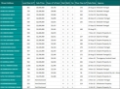WAMBERAL - Real Estate Agent Results | November 18th, 2025
