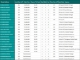 WAMBERAL - Real Estate Agent Results | November 18th, 2025