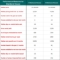 Wamberal House Price Comparison on the Central Coast