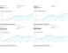 Woy Woy Median House Price and Median Rental Income