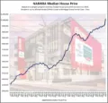 UPDATE | NARARA joins the $1,000,000 club | October 10th, 2025