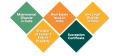 Legal Consultants for NRIs
