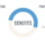 360 virtual tours Benefits