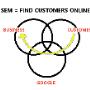 Search Engine Marketing