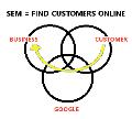 Search Engine Marketing Services Melbourne