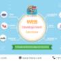 Professional Web Development Services