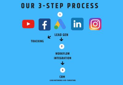 Automated-Marketing