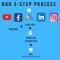 Automated-Marketing