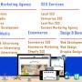 Digital Marketing Agency Australia