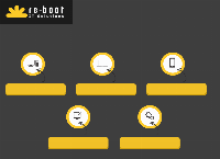 Re-Boot IT Solutions
