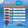 Hubspot Salesforce Integration