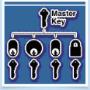 master key systems