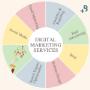 digital marketing services