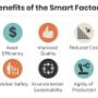 Benefits of Smart Factory