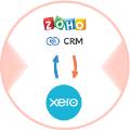 Zoho CRM to Xero Integration