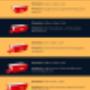 Skip Bin Finder Size Guide