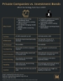 Bucket Companies vs Investment Bonds infographic