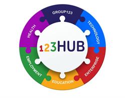 123Hub