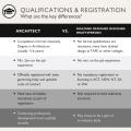 Architect. Draftsperson. Building Designer. What’s the difference and who should you choose