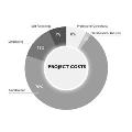 How to set a realistic budget for your renovation or rebuild project.
