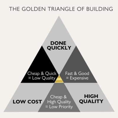 The-Golden-Triangle