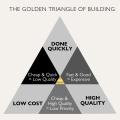 The Golden Triangle of building – Can you have it all
