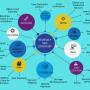 SEO strategy
