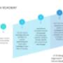 Social Media Roadmap