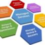 Managed Services