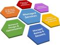Managed-IT-Services