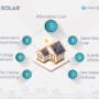 Factors that will help you to find the right time to invest in Solar for Your Home